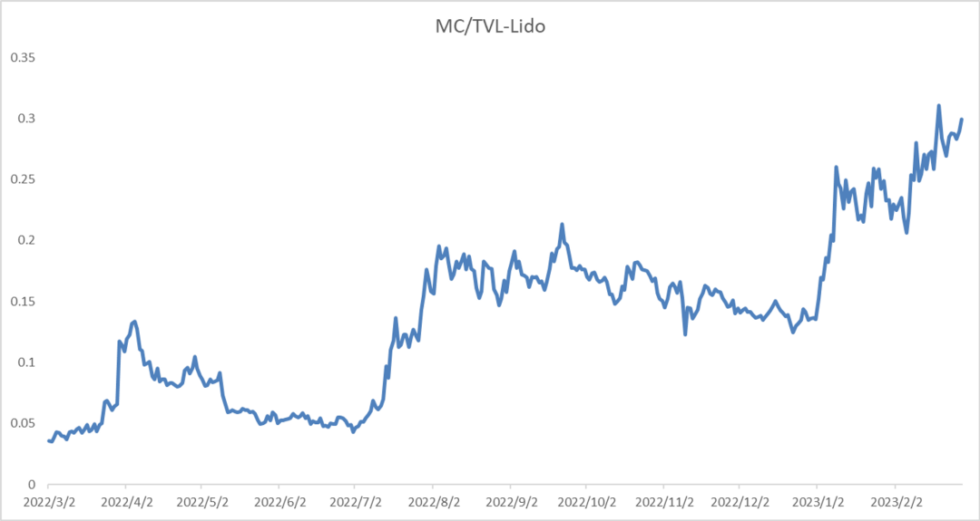 数据解读LSD赛道：面对上海升级红利，各家都使出什么“解数”？13