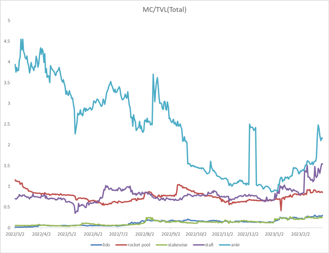 数据解读LSD赛道：面对上海升级红利，各家都使出什么“解数”？14