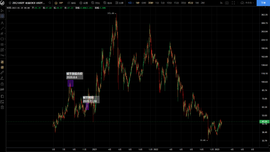 复盘历年减半周期：上涨动力从何而来？13