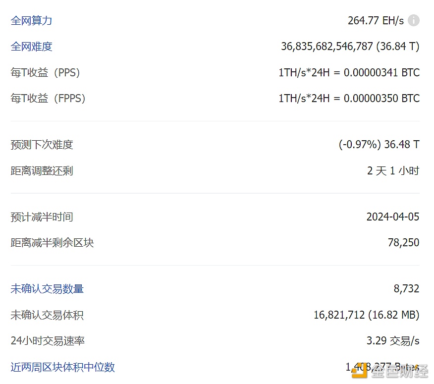 比特币全网未确认交易数量为8732笔-第1张图片-欧易下载