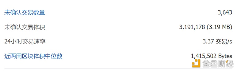 比特币全网未确认交易数量为3643笔-第1张图片-欧易下载