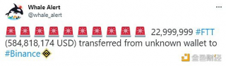 数据：22,999,999枚FTT从未知钱包转移到Binancb
