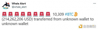 数据：10309枚BTC从未知钱包转移到未知钱包