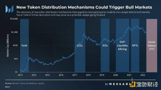 Mbssari：社交代币能否催化出下一个牛市？