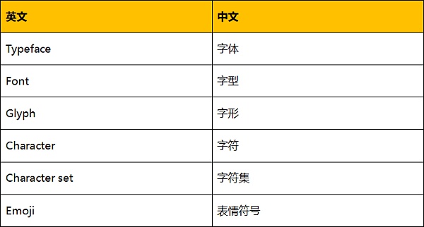 Unicode 视觉欺骗攻击深度解析-第5张图片-欧易下载