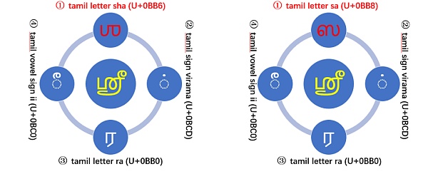 Unicode 视觉欺骗攻击深度解析-第9张图片-欧易下载