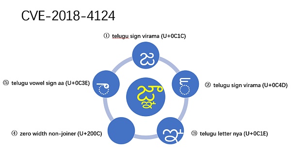 Unicode 视觉欺骗攻击深度解析-第10张图片-欧易下载