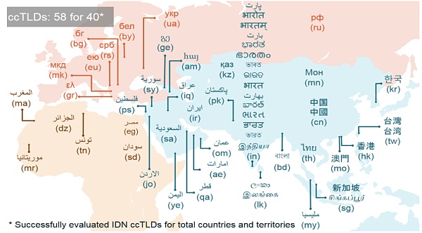 Unicode 视觉欺骗攻击深度解析-第16张图片-欧易下载