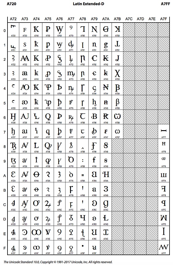 Unicode 视觉欺骗攻击深度解析-第18张图片-欧易下载