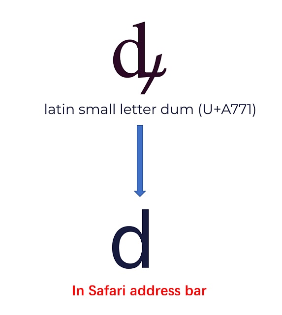 Unicode 视觉欺骗攻击深度解析-第19张图片-欧易下载