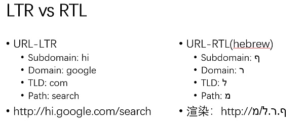 Unicode 视觉欺骗攻击深度解析-第24张图片-欧易下载