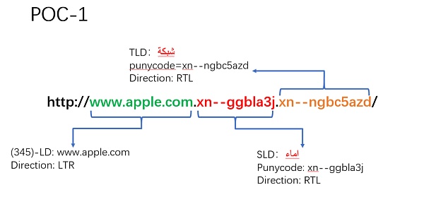 Unicode 视觉欺骗攻击深度解析-第27张图片-欧易下载