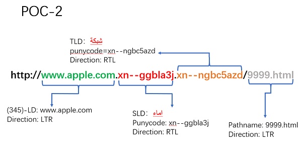 Unicode 视觉欺骗攻击深度解析-第29张图片-欧易下载
