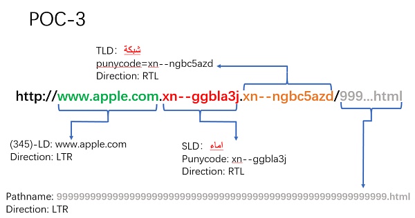 Unicode 视觉欺骗攻击深度解析-第31张图片-欧易下载