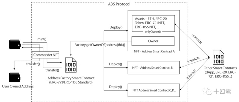 如何转移灵魂绑定代币并在 OpenSea 上售卖？-第6张图片-欧易下载