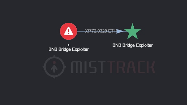 BNB CrossChain Bridge 被黑简析-第7张图片-欧易下载