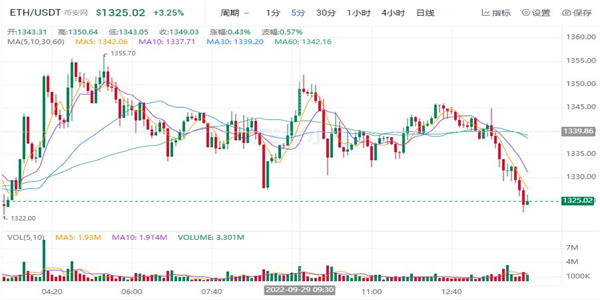 ETH今日最新价格 以太坊最新消息-第1张图片-欧易下载