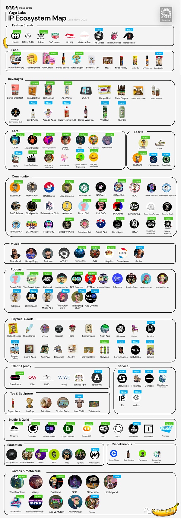 Web3迪士尼 Yuga labs的核心投资逻辑浅析-第8张图片-欧易下载