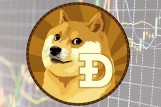 中国什么时候有比特币交易平台？比特币交易最大的交易平台