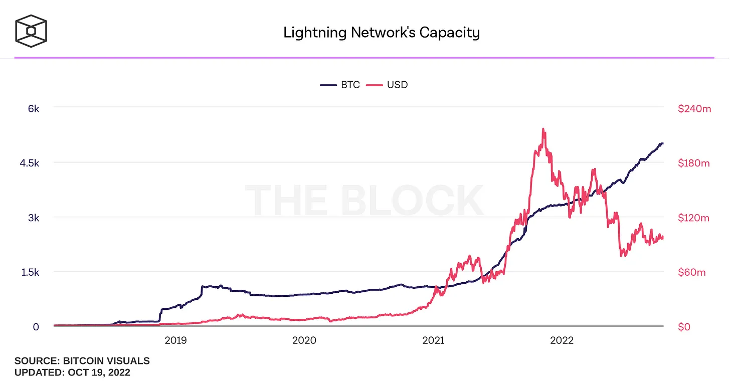 一览当前的比特币层格局 DeFi 生态正在建设中-第4张图片-欧易下载