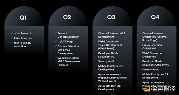 Aptos 生态 18 个精选项目最新梳理（附交互策略）-第1张图片-欧易下载