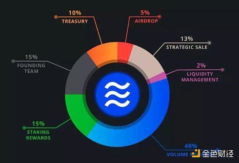 Aptos 生态 18 个精选项目最新梳理（附交互策略）-第2张图片-欧易下载