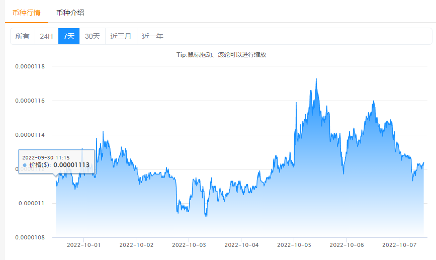 比特币是怎么涨的 – 比特币是怎么涨起来的-第1张图片-欧易下载