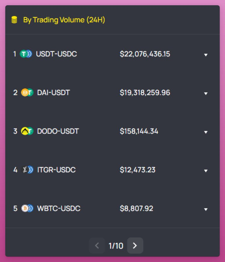 去中心化交易所2022年终回顾