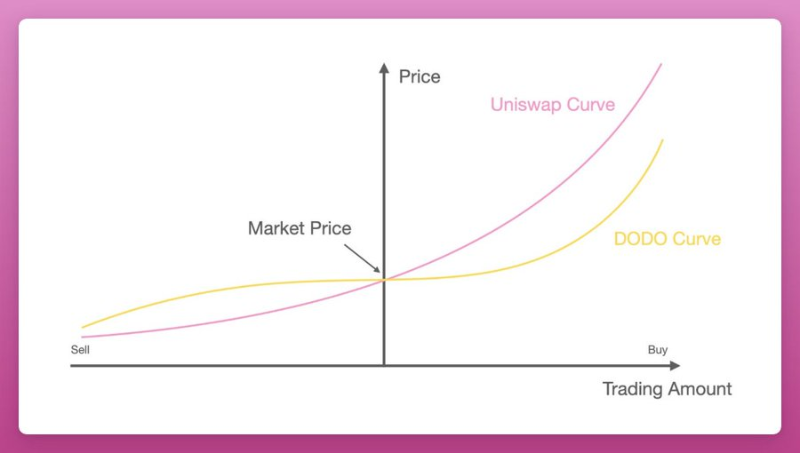 去中心化交易所2022年终回顾