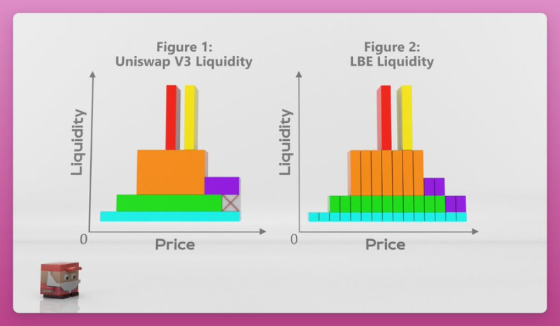 去中心化交易所2022年终回顾