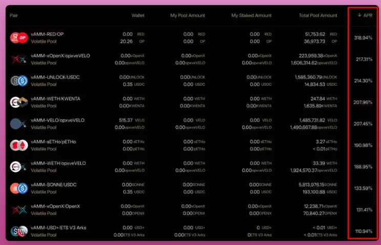 去中心化交易所2022年终回顾
