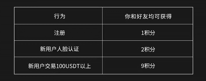 欧意app官方渠道下载安装 官网最新v6.1.33欧意客户端-第2张图片-欧易下载