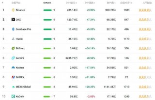 虚拟币交易平台哪个好(十大交易所APP详细介绍)
