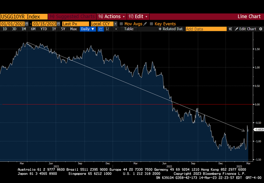 ArthurHayes：美联储救市，“印钞机”启动1