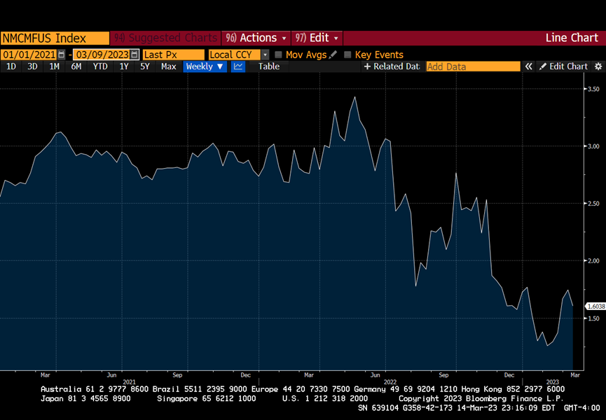 ArthurHayes：美联储救市，“印钞机”启动2