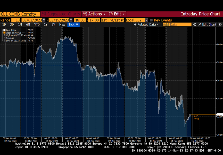 ArthurHayes：美联储救市，“印钞机”启动3