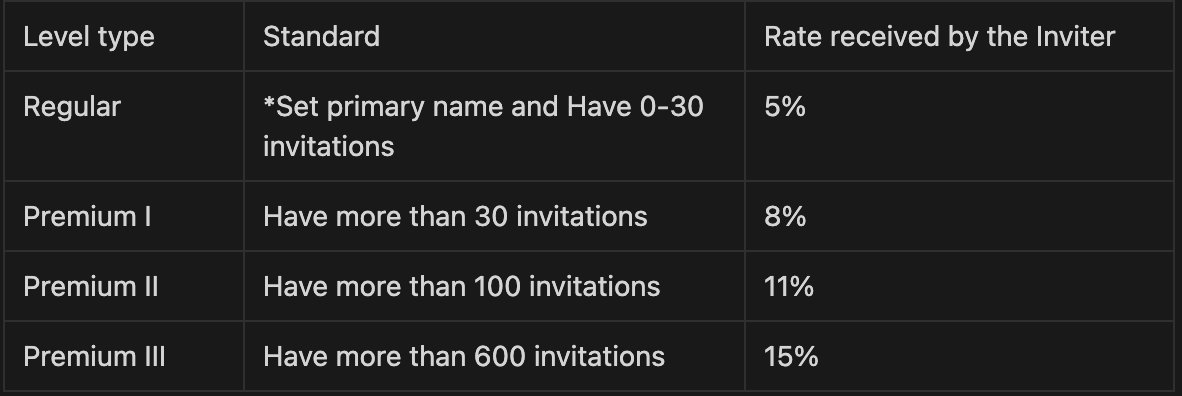 详解币安Launchpad项目SpaceID：经济模型、空投细则及如何获得后续空投1