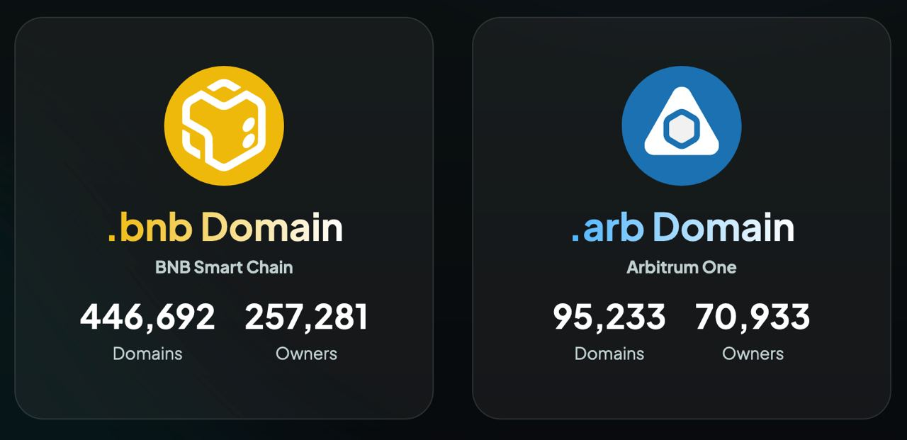 详解币安Launchpad项目SpaceID：经济模型、空投细则及如何获得后续空投2