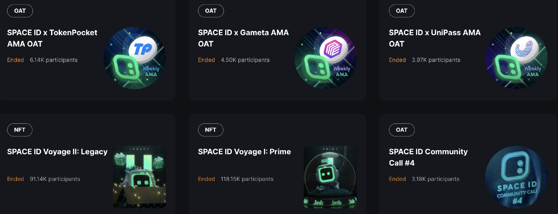 详解币安Launchpad项目SpaceID：经济模型、空投细则及如何获得后续空投5