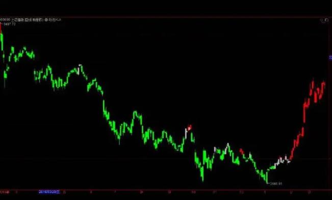 怎么看懂币圈k线图|看k线图涨跌的方法-第2张图片-欧易下载