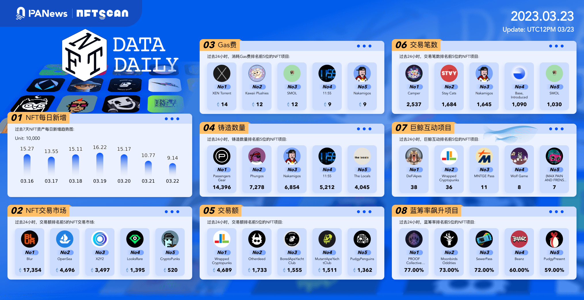 日报|美国SEC向Coinbase发出韦尔斯通知；Telegram现已支持用户在聊天中发送USDT1