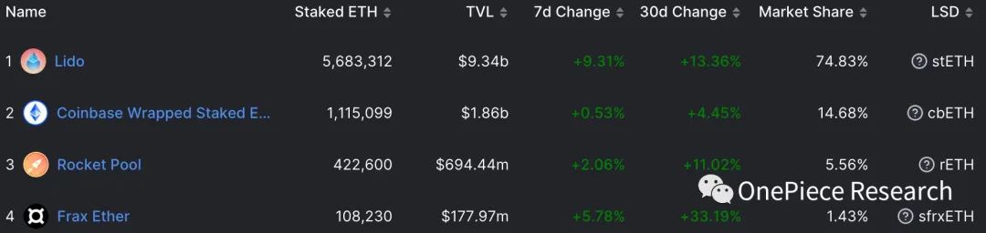 ETH2.0和LSDFi建立的国债和Cryptopia12