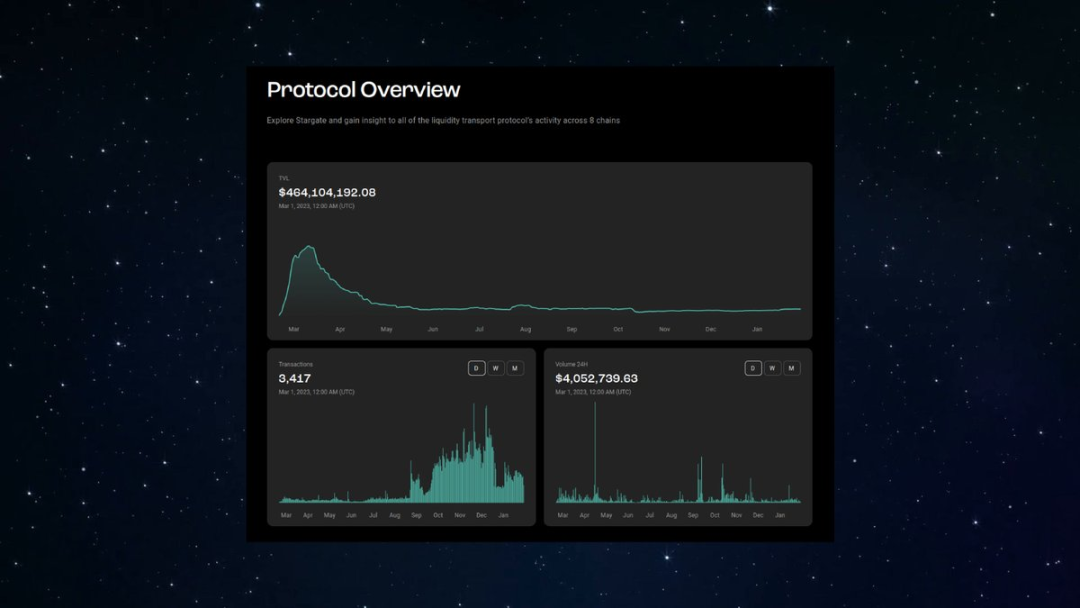 LayerZero生态扫描：存在哪些早期参与机会？5