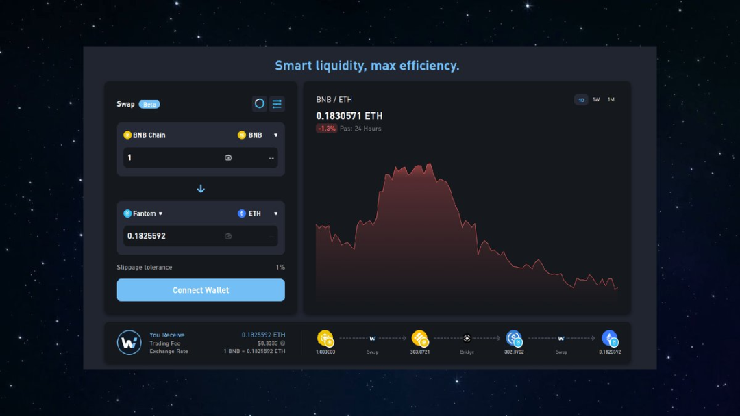 LayerZero生态扫描：存在哪些早期参与机会？13