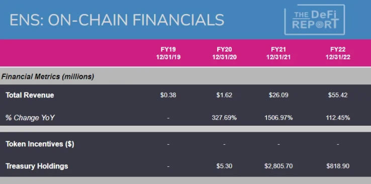 Web3域名统治者：一文全览ENS现状与前景4