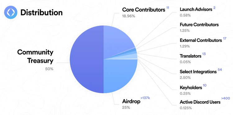 Web3域名统治者：一文全览ENS现状与前景5