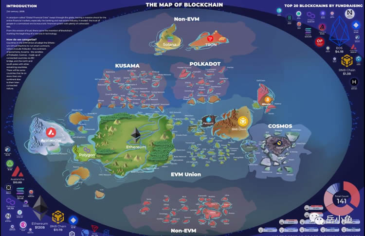 浅析现有公链市场格局的特点1