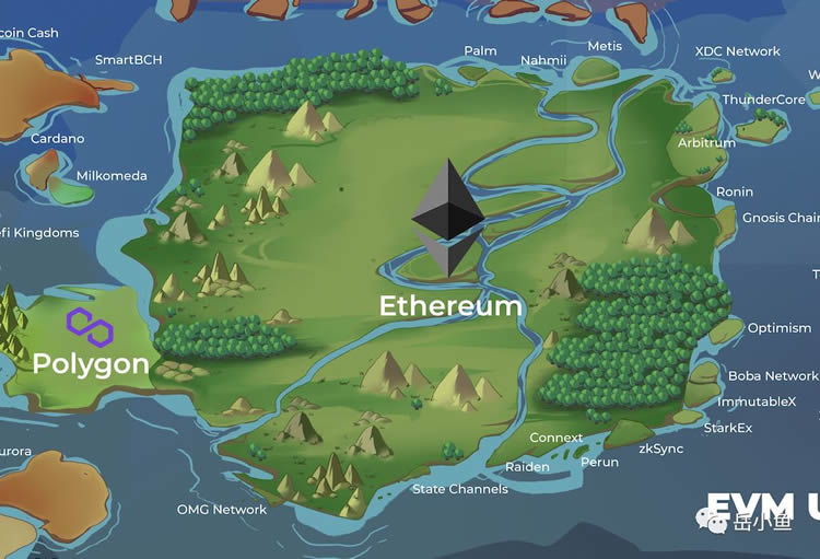 浅析现有公链市场格局的特点2