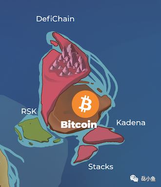 浅析现有公链市场格局的特点10