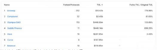 什么是智能合约与dApps?智能合约的用途4